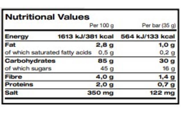 named sport energy bar ingredienten