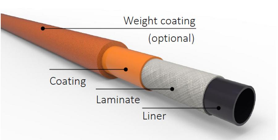Introducing weight coating for TCP Flowline