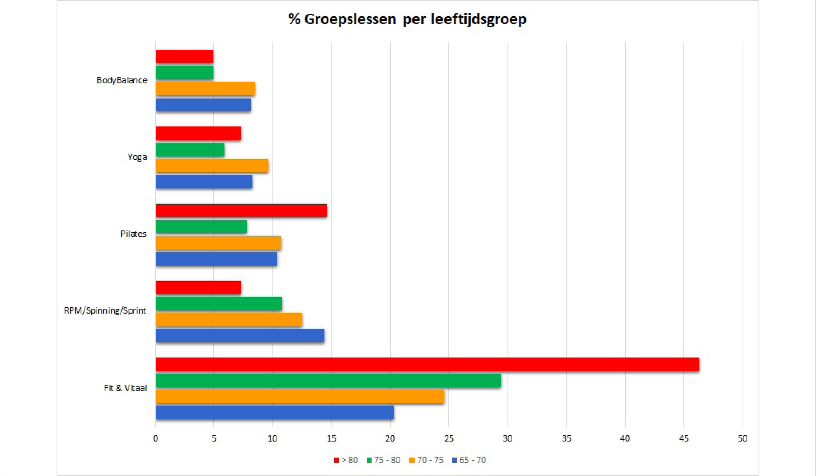 Onderzoek sportgedrag ouderen-5
