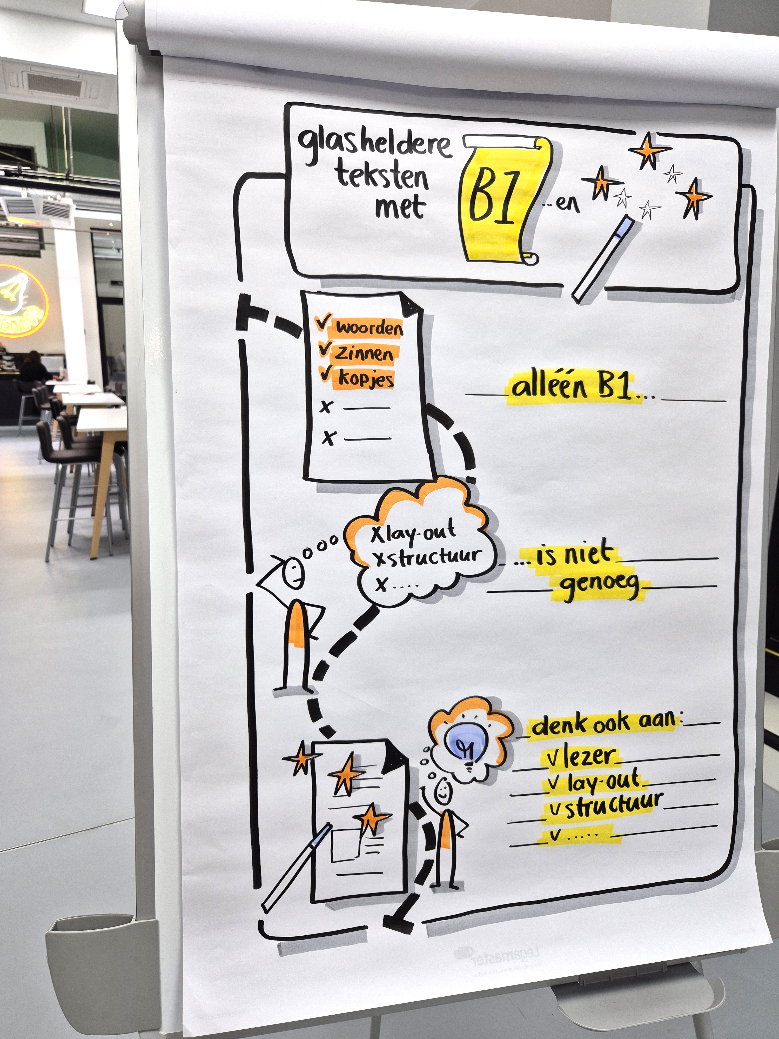 Flip-over bij schrijftraining taalniveau B1