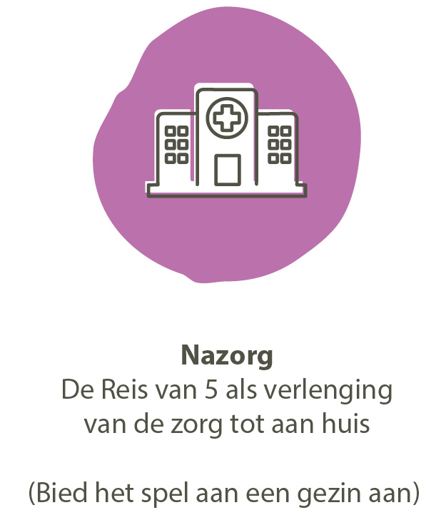 Nazorg - verlening van de zorg