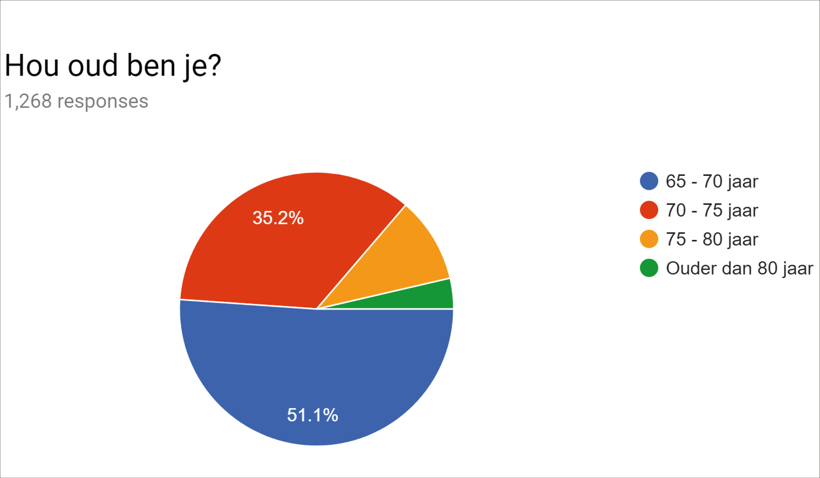 Onderzoek sportgedrag ouderen-1