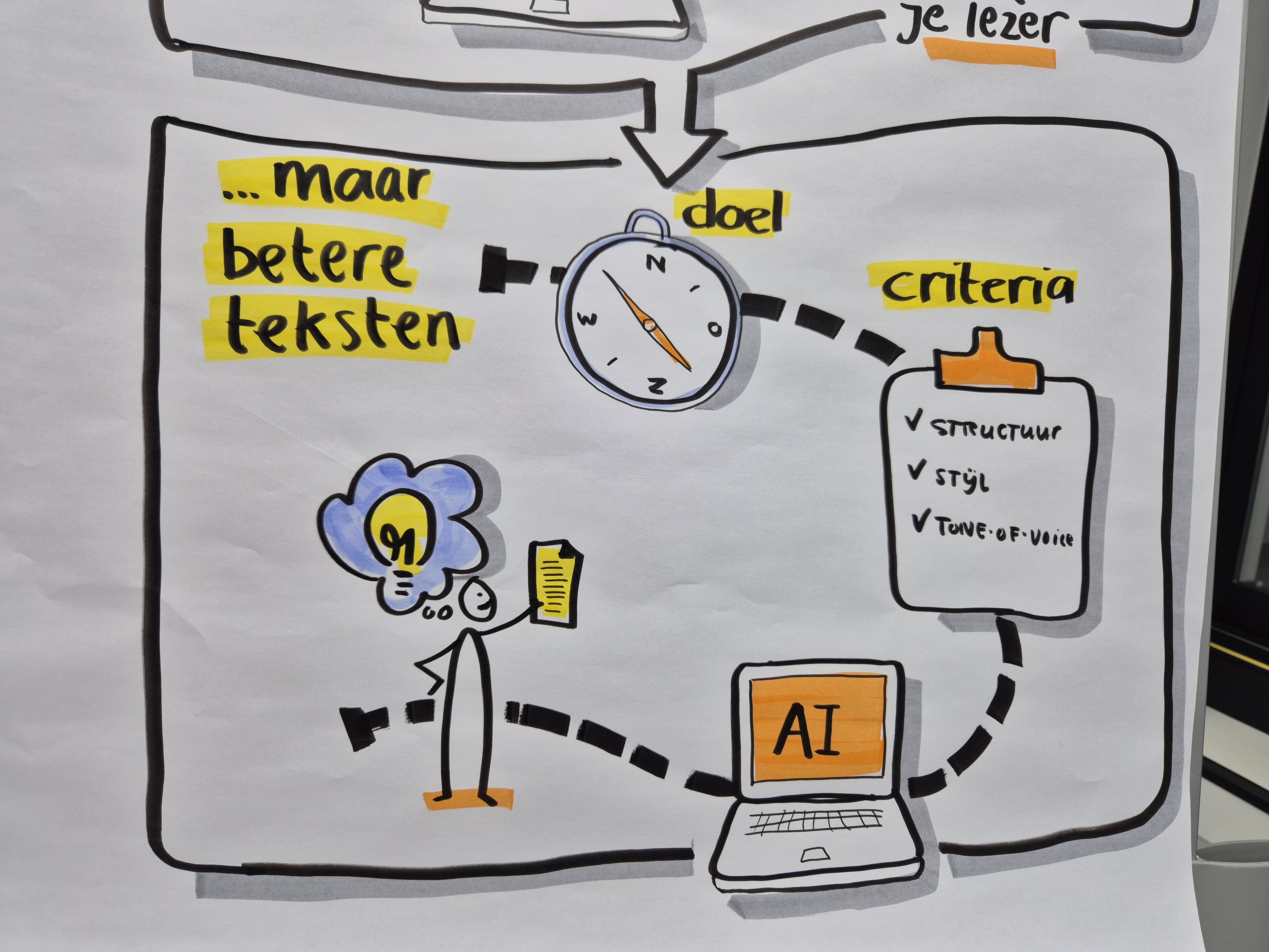 Voorbeeld: werken met AI-agent aan advies