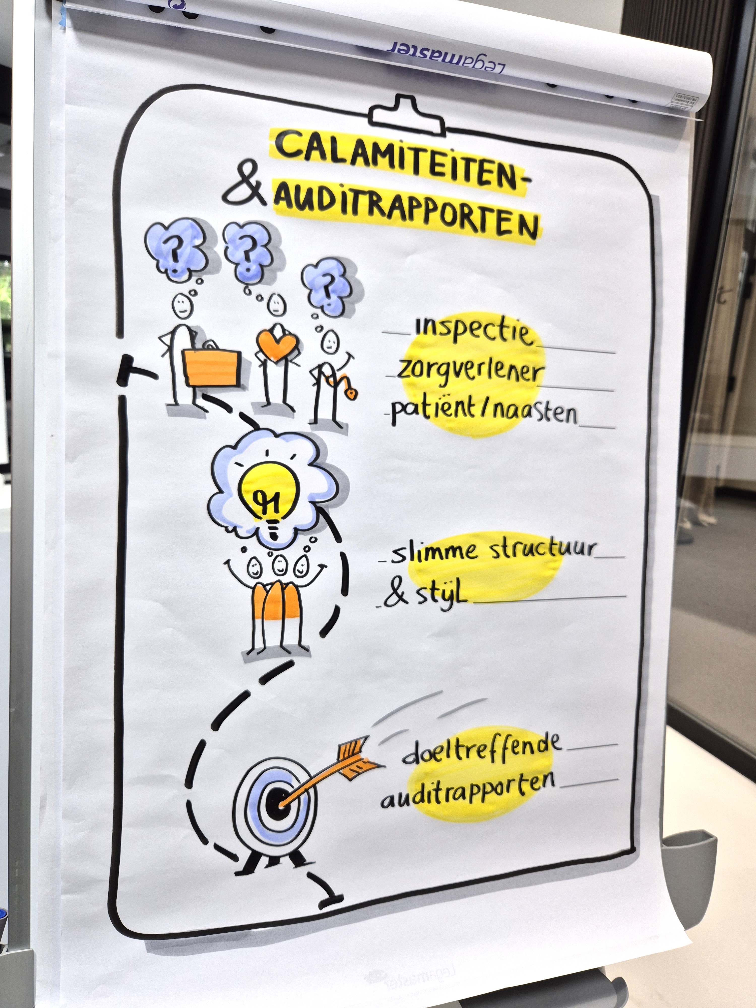 Illustratie bij de opzet van de training calamiteitenrapportages