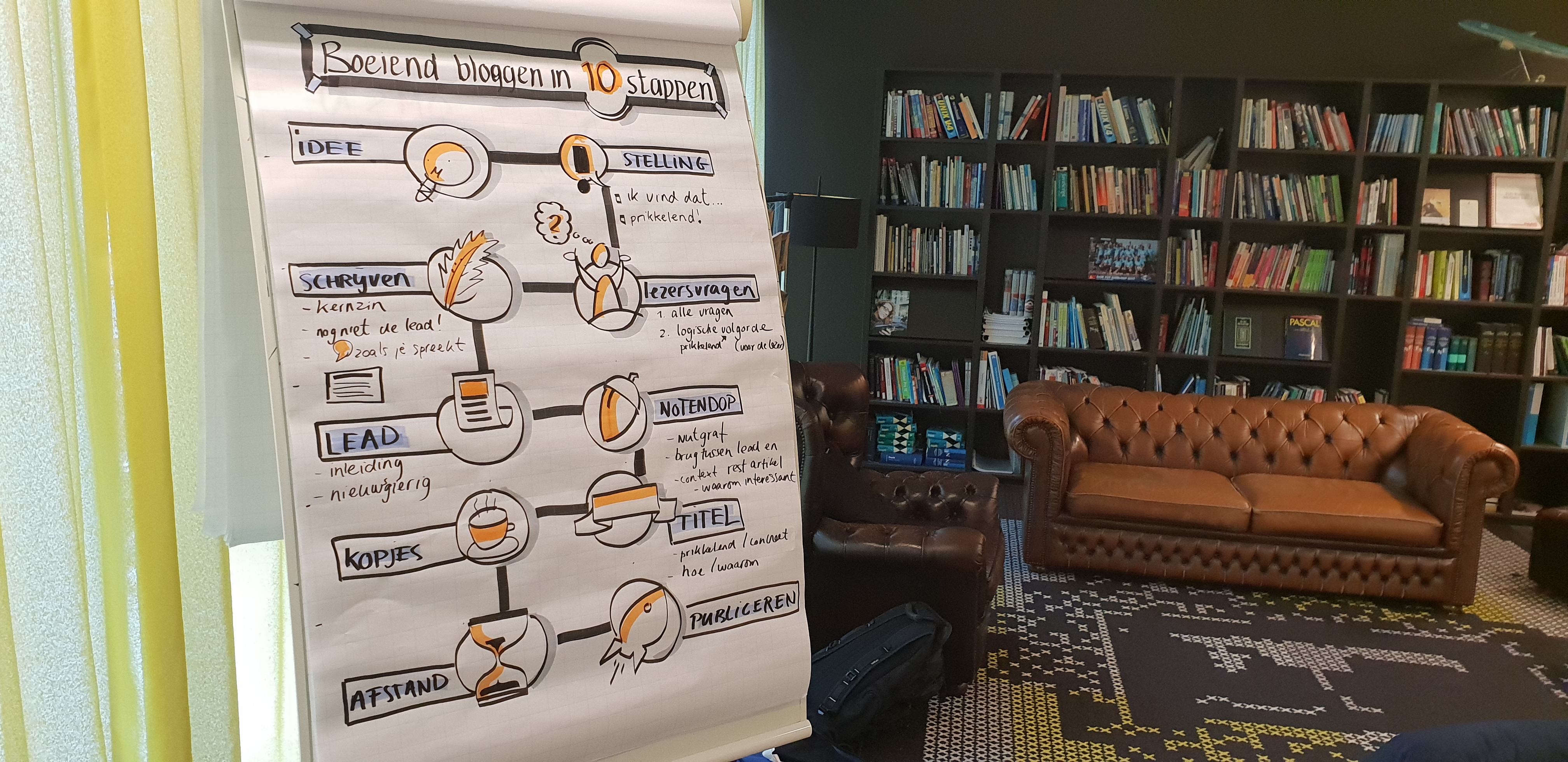 Overtuigende blog? Vergeet deze 2 ingrediënten niet