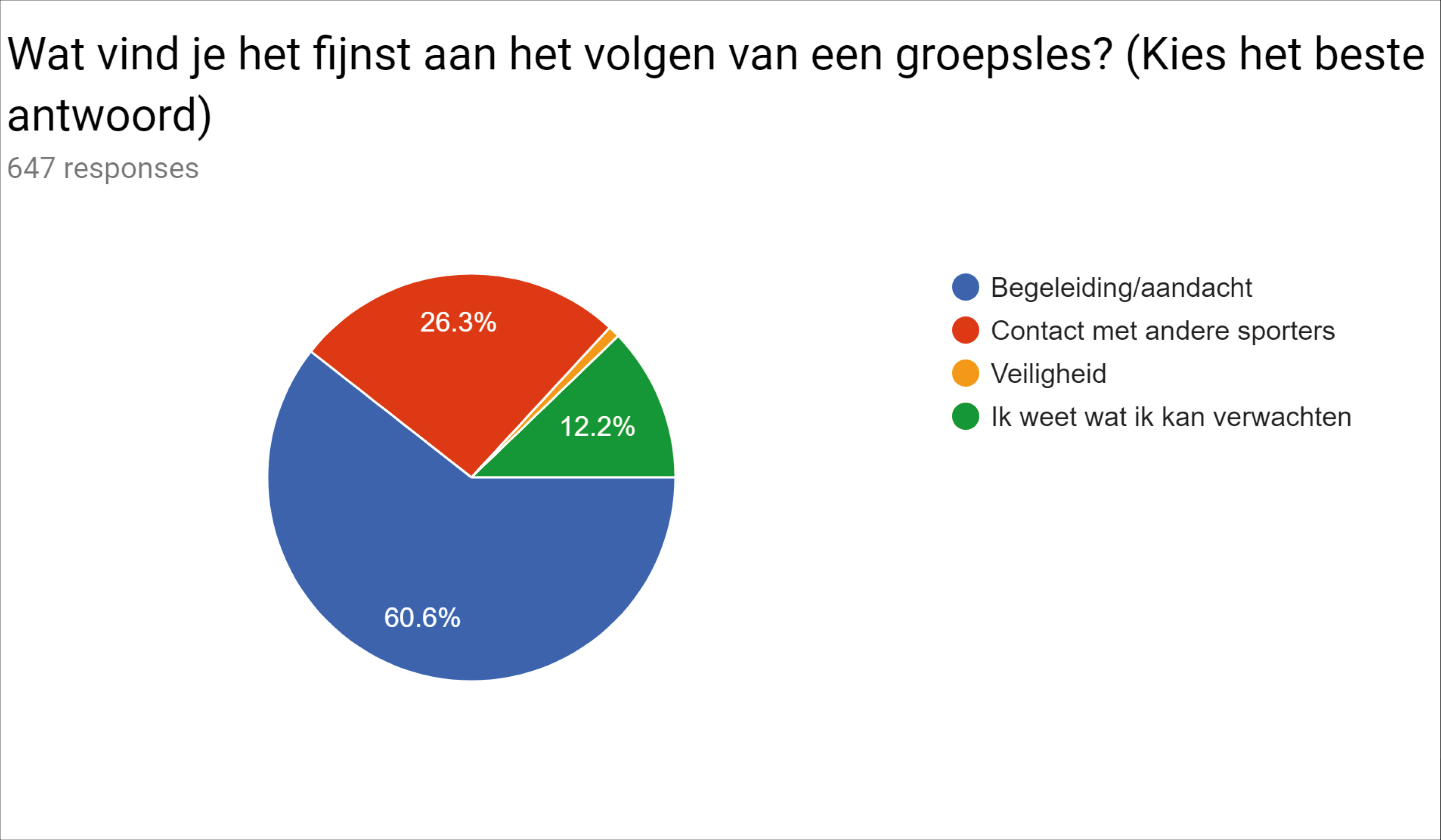 Onderzoek sportgedrag ouderen-6