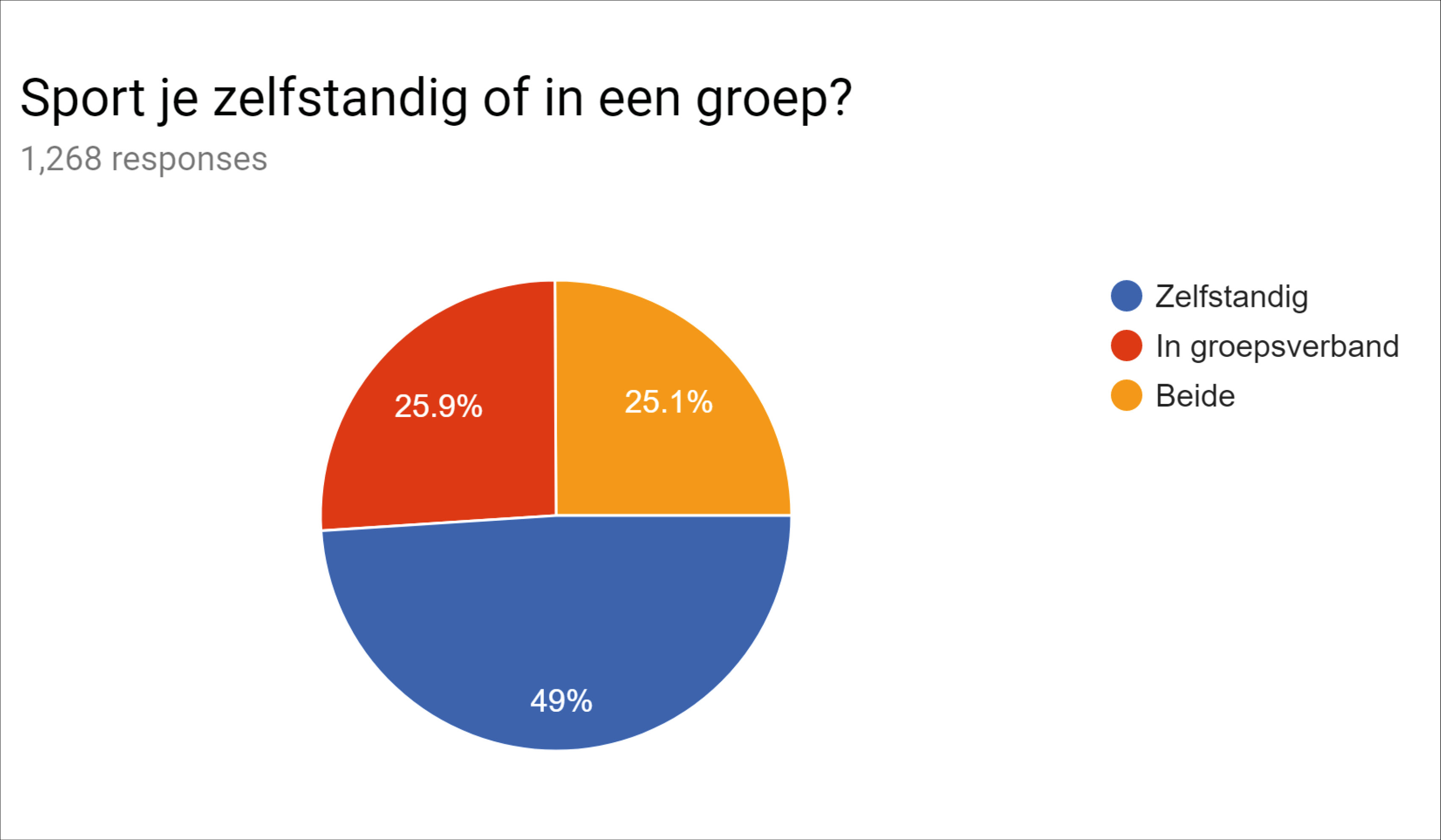 Onderzoek sportgedrag ouderen-4