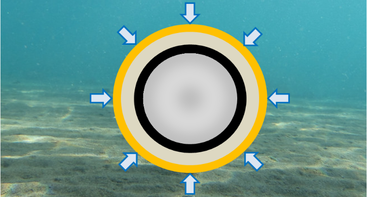 TCP Design Feature #1: Collapse Resistance