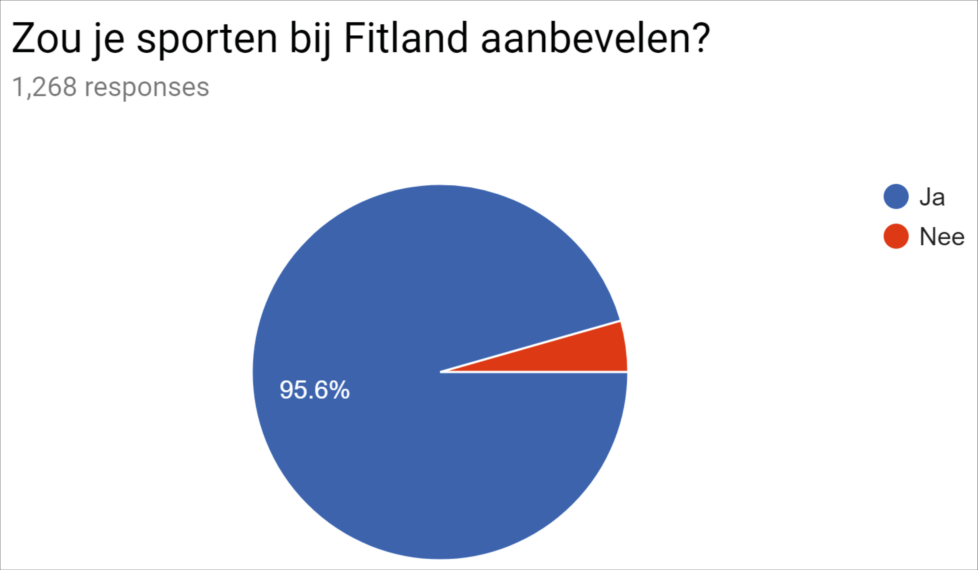 Onderzoek sportgedrag ouderen-7