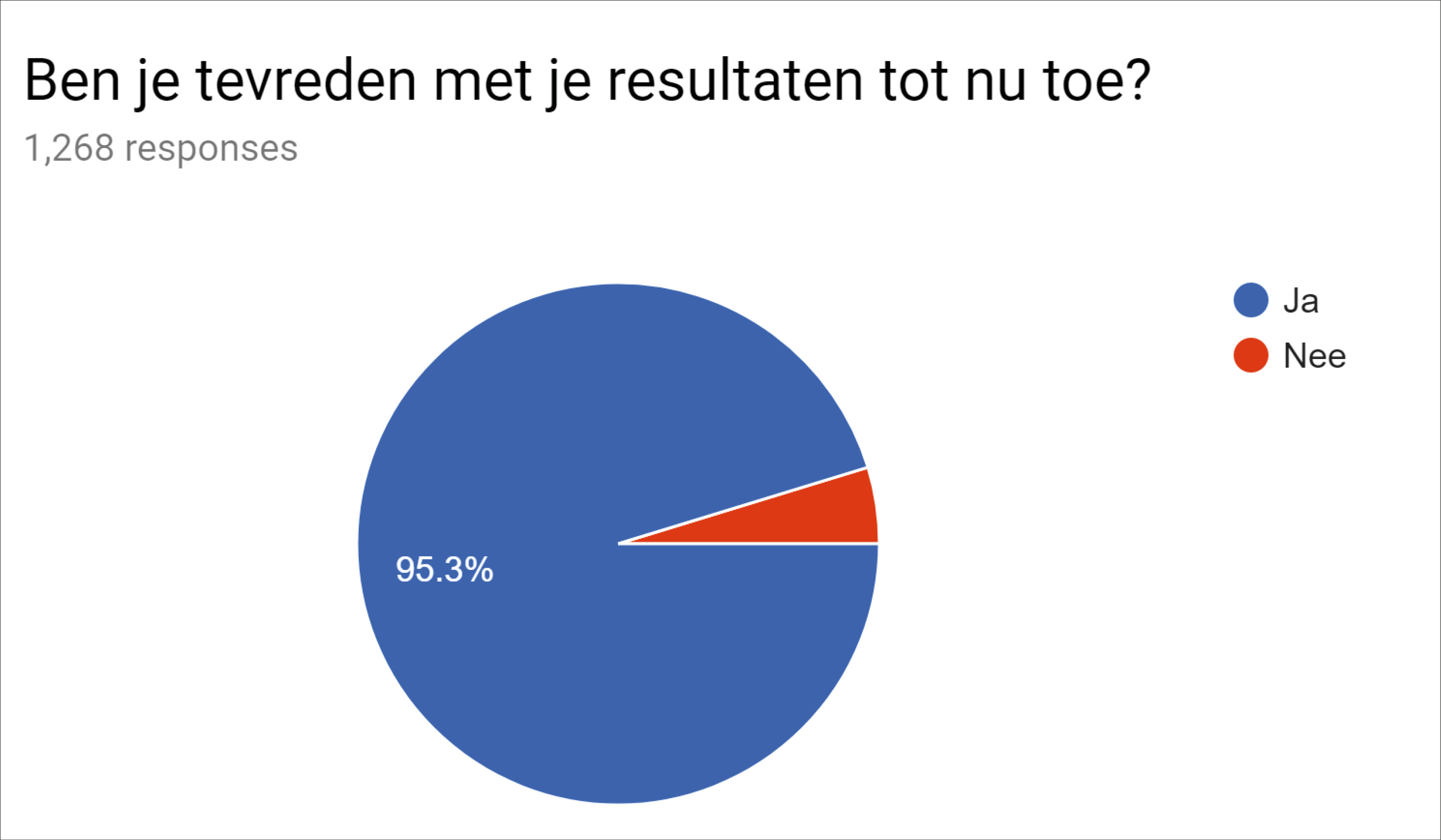 Onderzoek sportgedrag ouderen-3