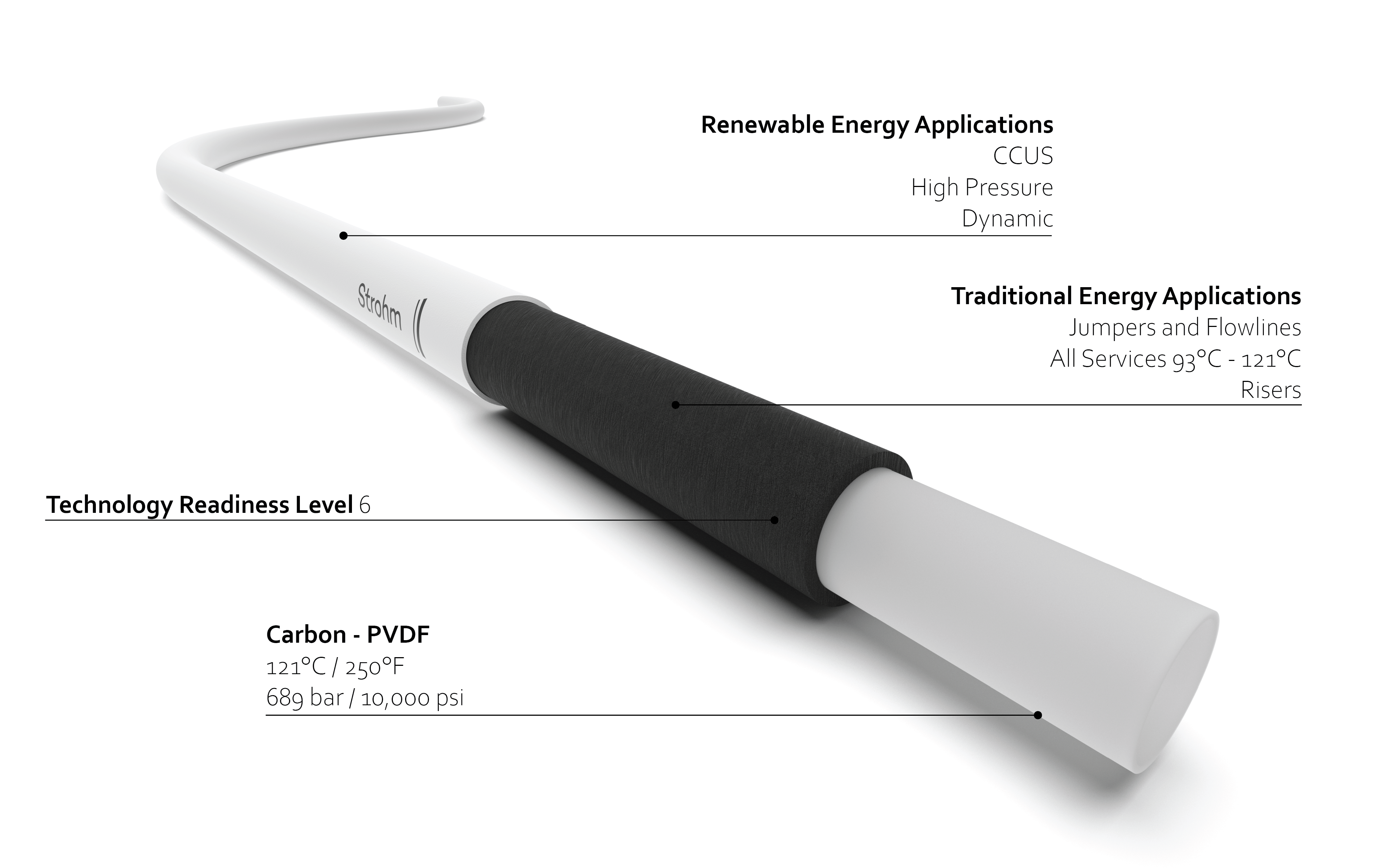 Strohm adds CO2 transfer to its latest product portfolio update