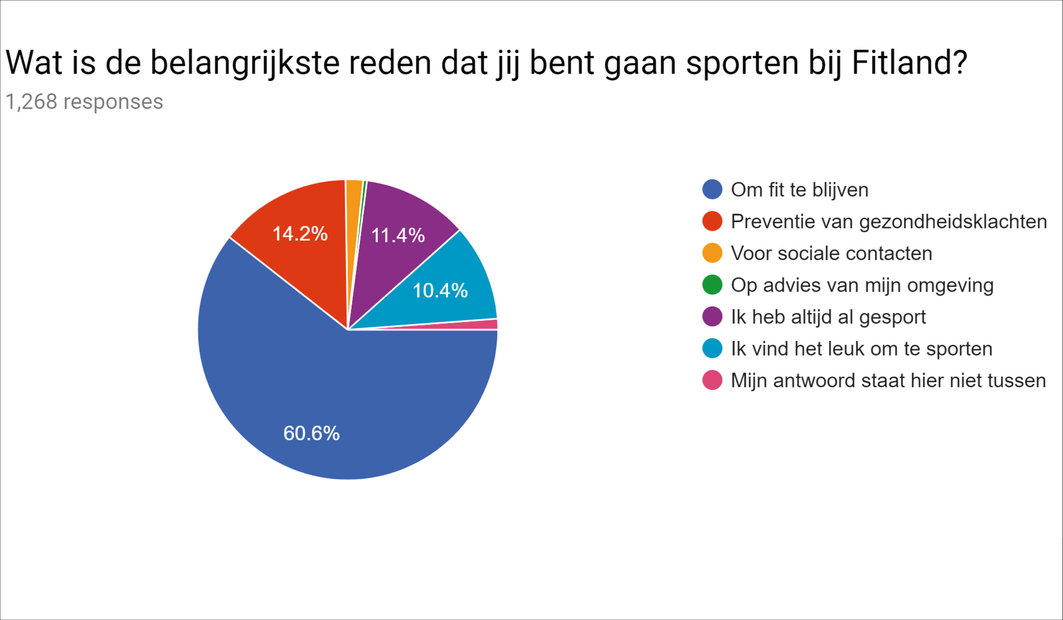 Onderzoek sportgedrag ouderen-2