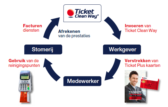 Hoe_werkt_Ticket_Clean_Way.png