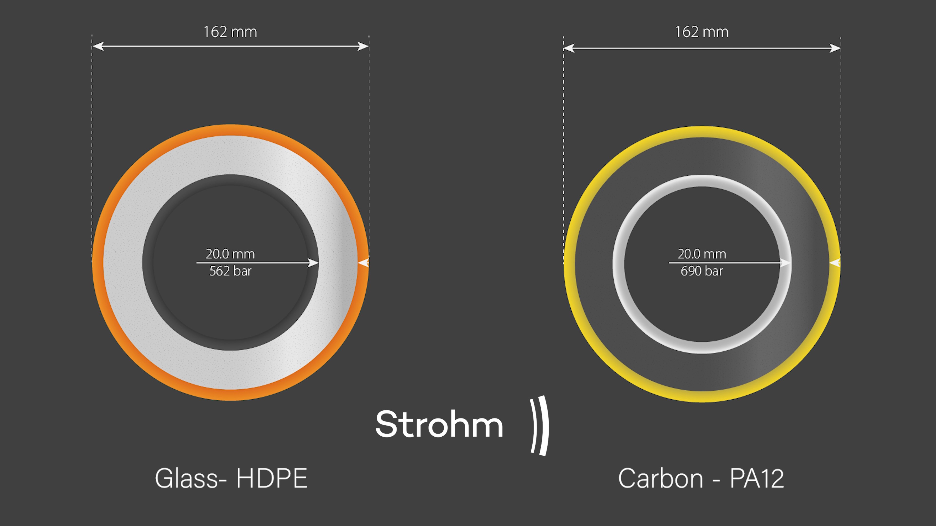 TCP Designer boasts enhanced capabilities 