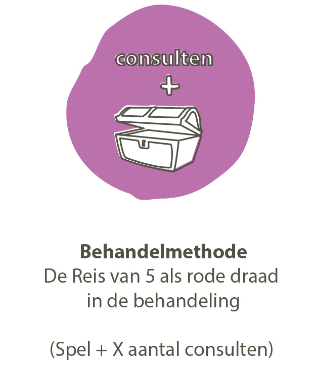Behandelmethode